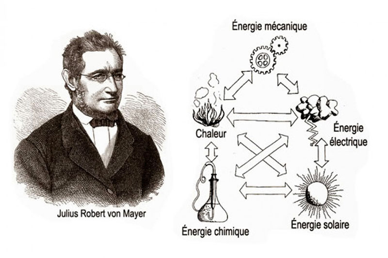 principe de la thermodynamique