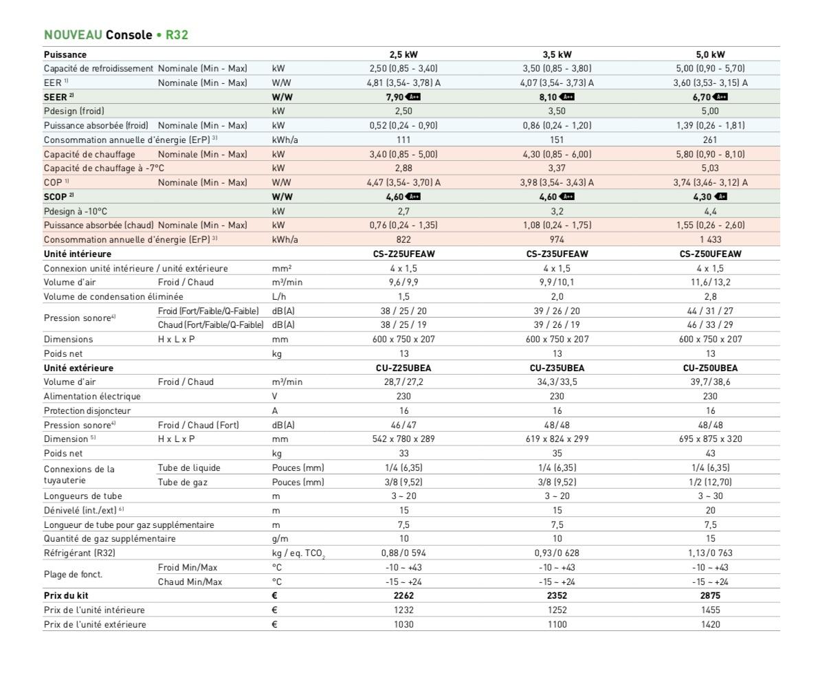 Caractéristiques Panasonic Console UFE